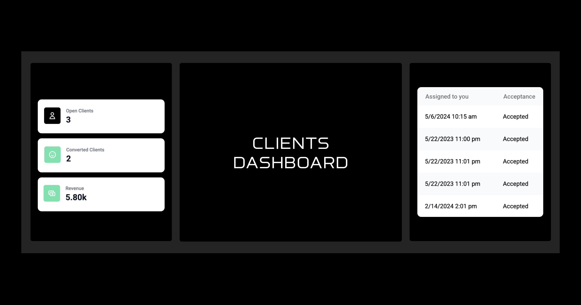 Tableau de bord client