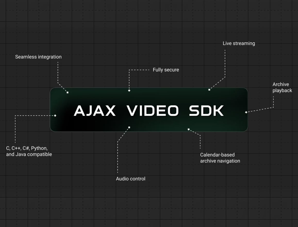 Ajax Video SDK