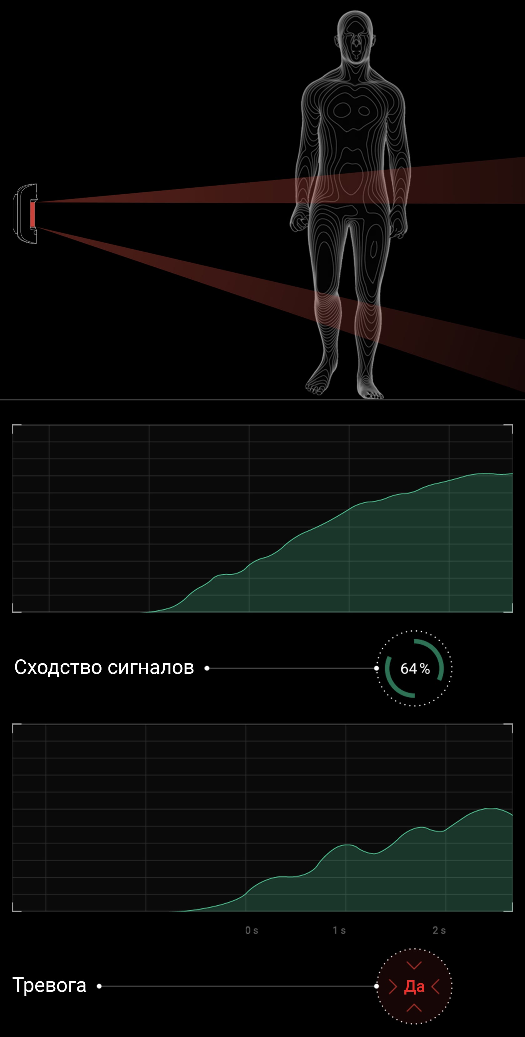 Корреляционный анализ