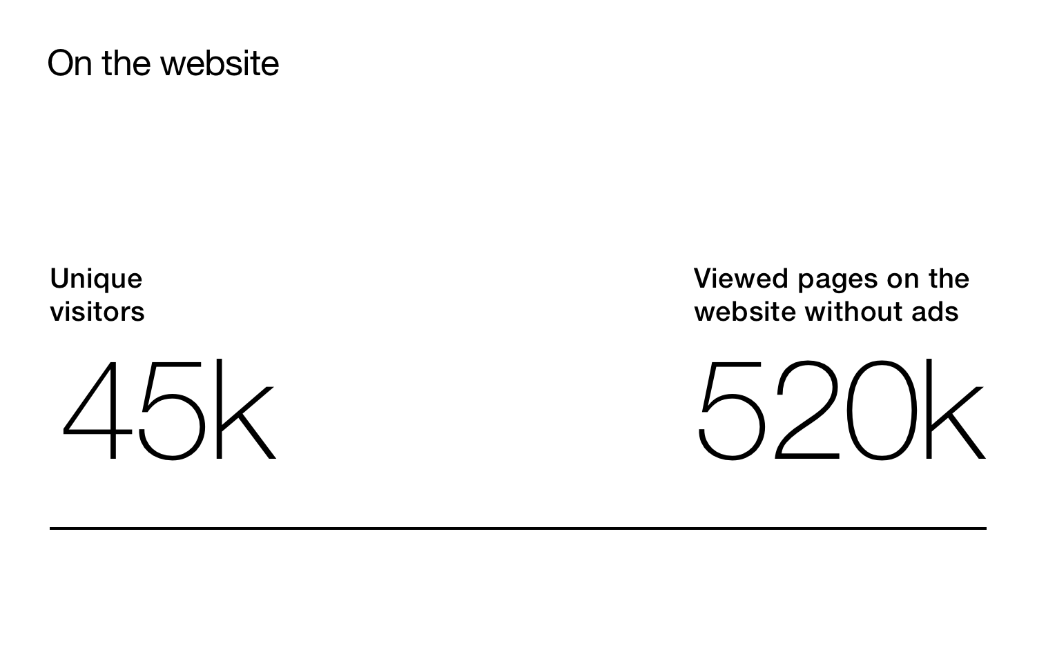 Site statistics