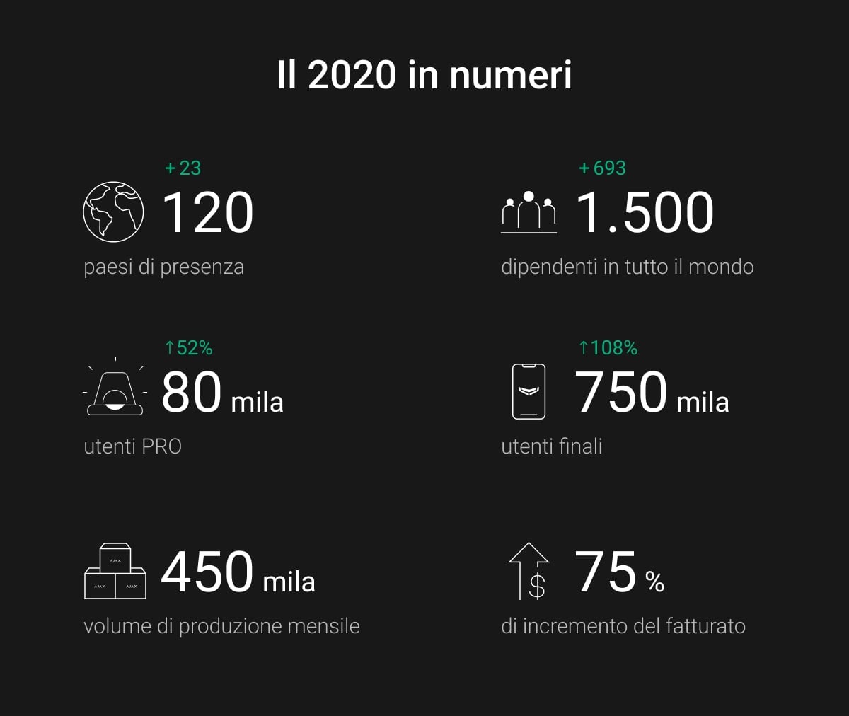 ajax 2020 results year