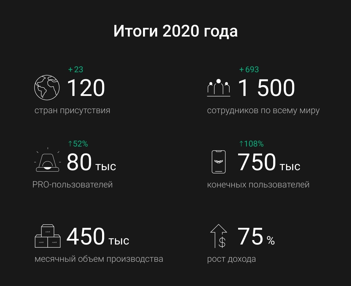 ajax 2020 results year