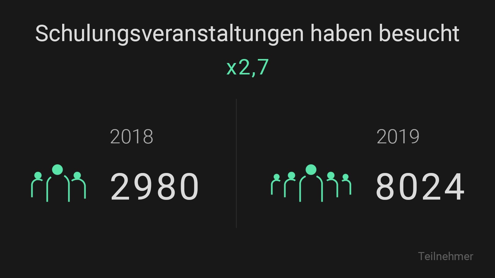 ajax wachstumsbericht