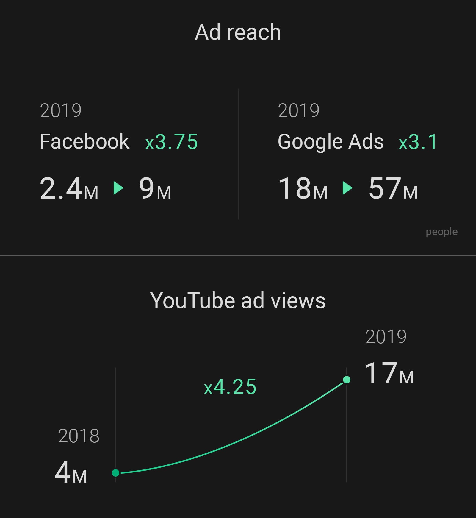 ajax growth report