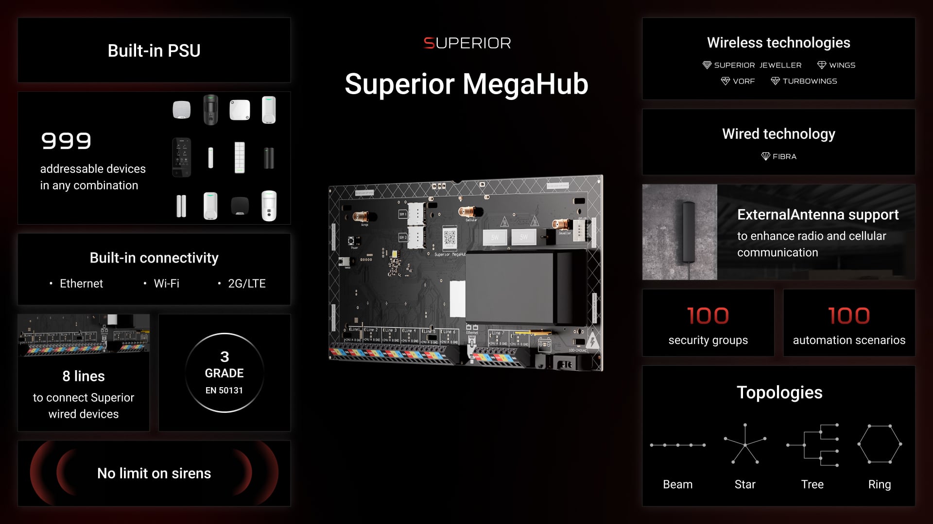 Ajax Systems представила 55 нових пристроїв на 7-ій презентації Special Event - tech, events, news, kompaniyi, gadzhety, bezpeka