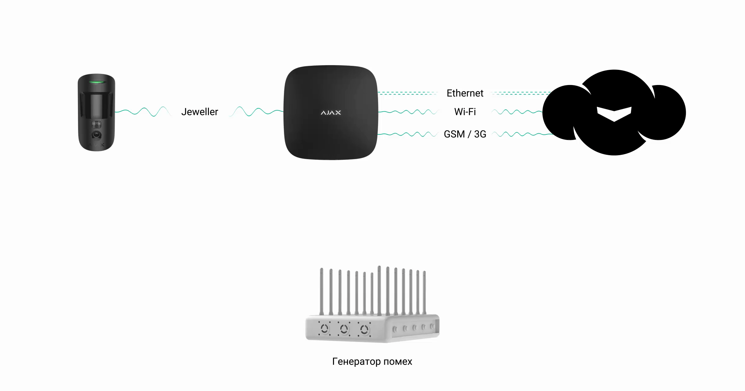 Глушилка сотовой связи широкополосная (подавитель сигнала) ML-JAM-PORT-300