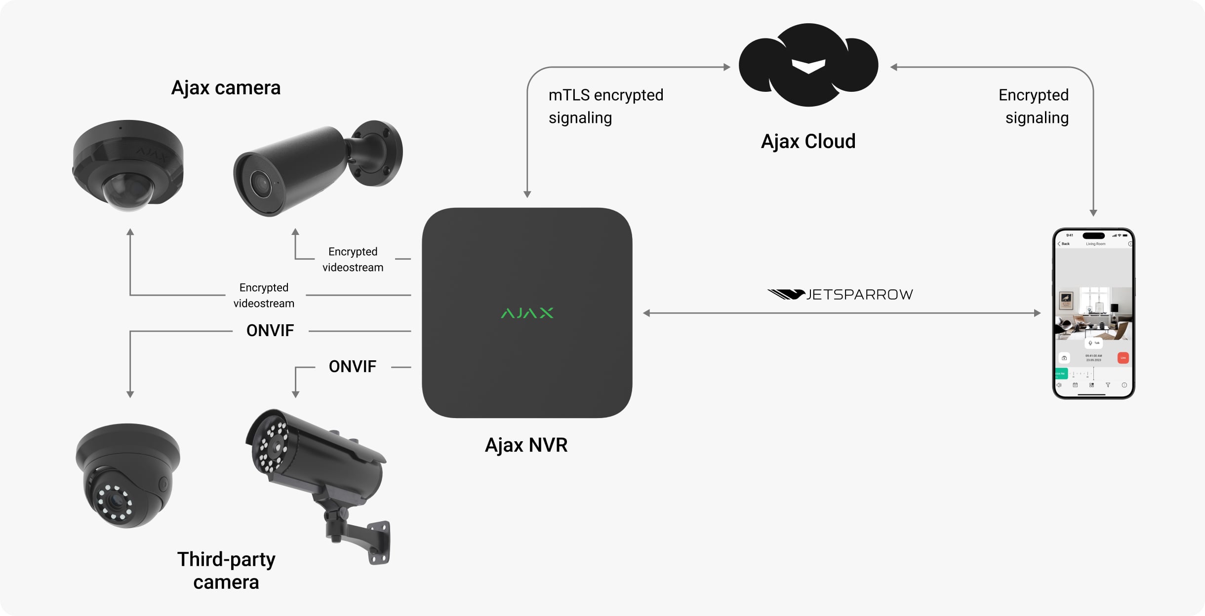 Cámara IP WiFi compatible con la alarma Ajax con micrófono SAFIRE DUDGE