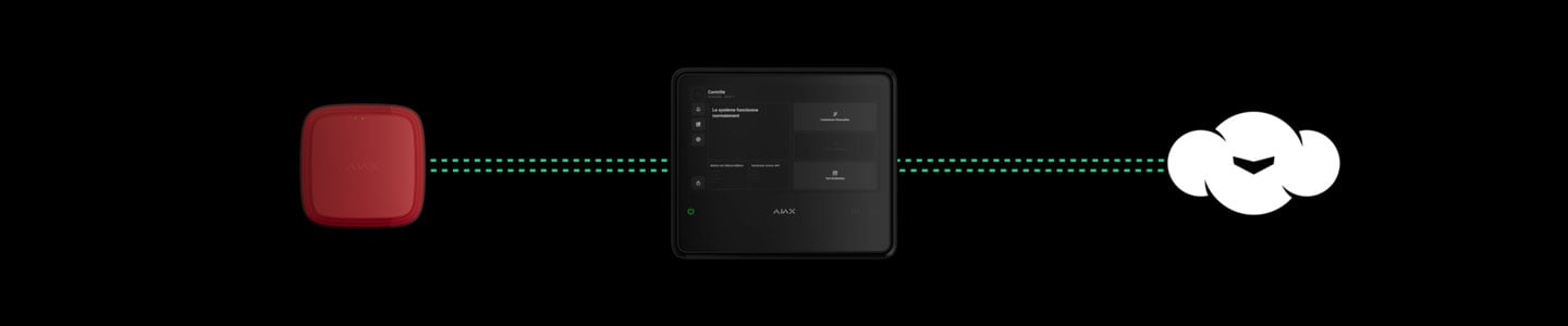 Supervision avancée du système
