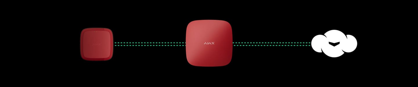 Supervision avancée du système