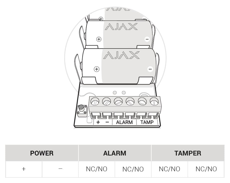 ajax transmitter