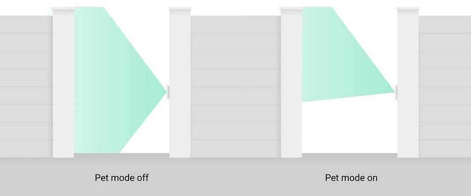 Curtain Outdoor Mini Jeweller имеет основной режим обнаружения и режим с иммунитетом к животным, которые включаются с помощью ползунка на корпусе