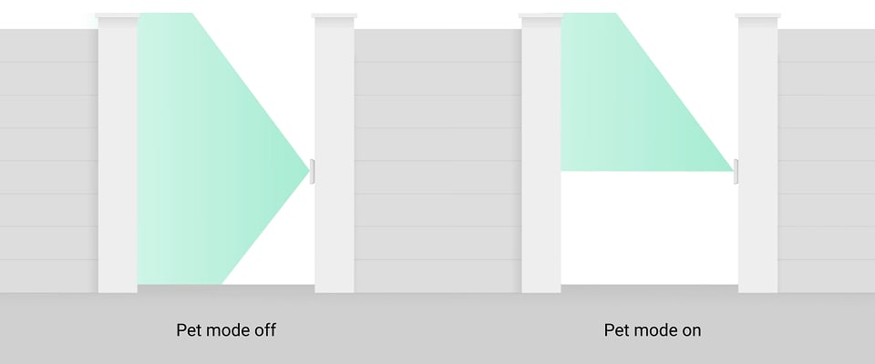 Curtain Outdoor Mini Jeweller имеет основной режим обнаружения и режим с иммунитетом к животным, которые включаются с помощью ползунка на корпусе