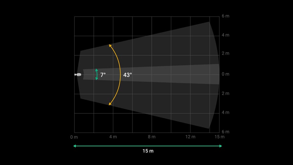 Предварительное выявление угроз