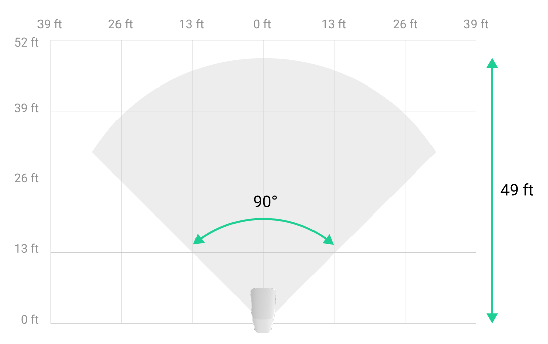 Motion detection angle