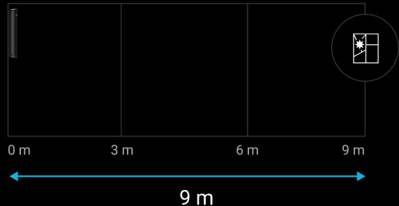 Break-detection-range