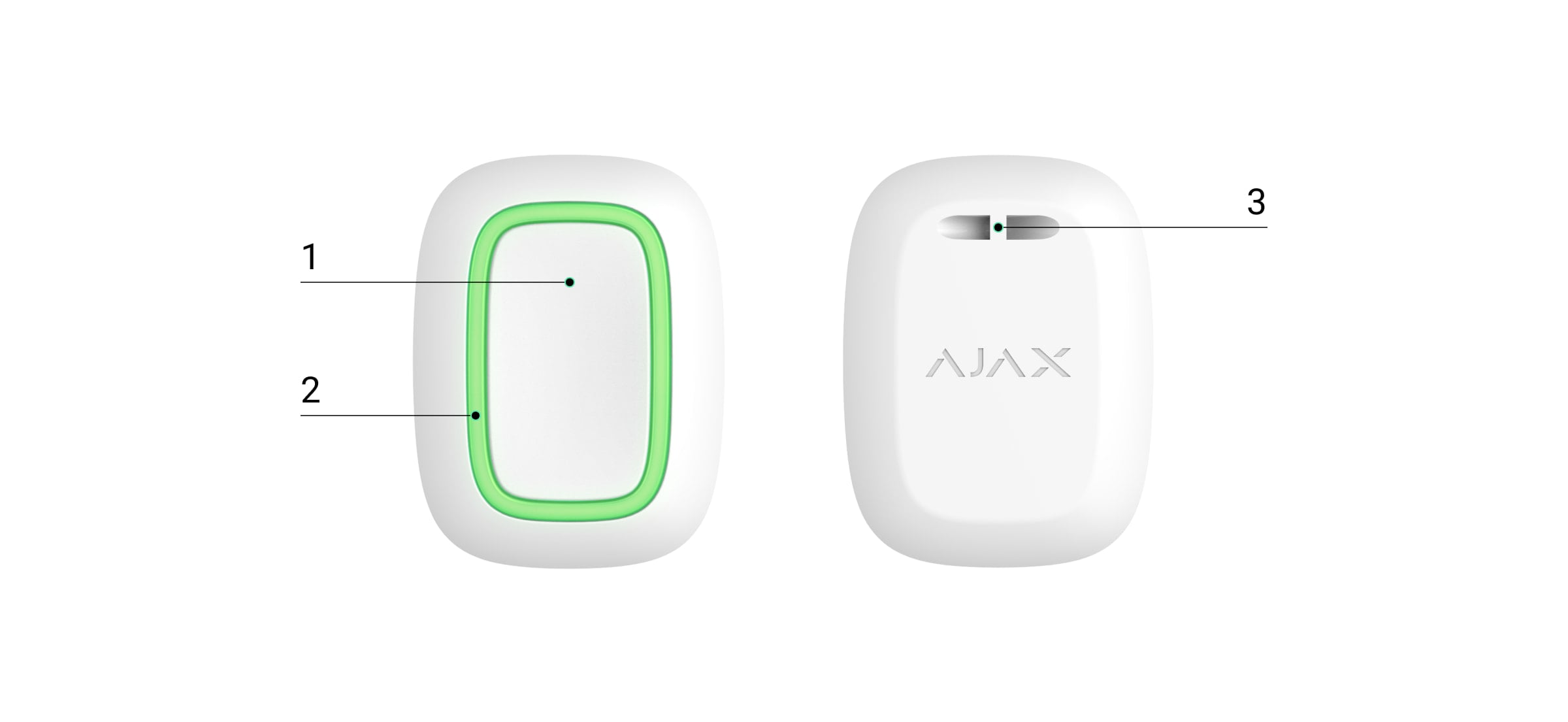 ajax button