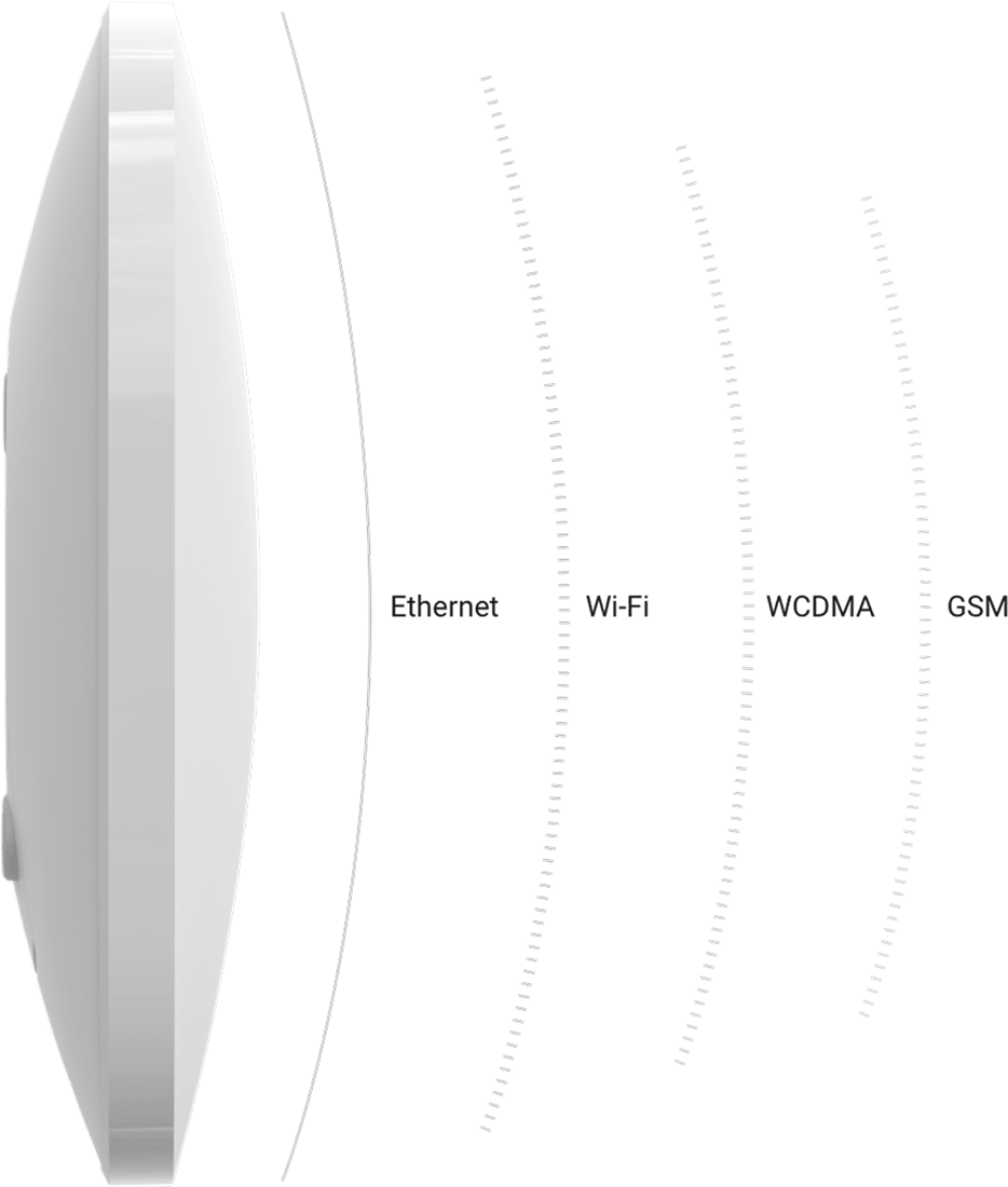 Channels