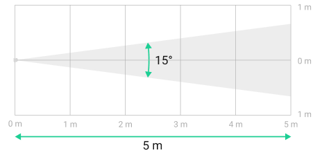 Ángulo de visión horizontal