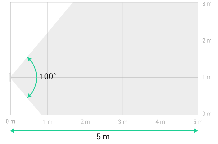 Ángulo de visión vertical