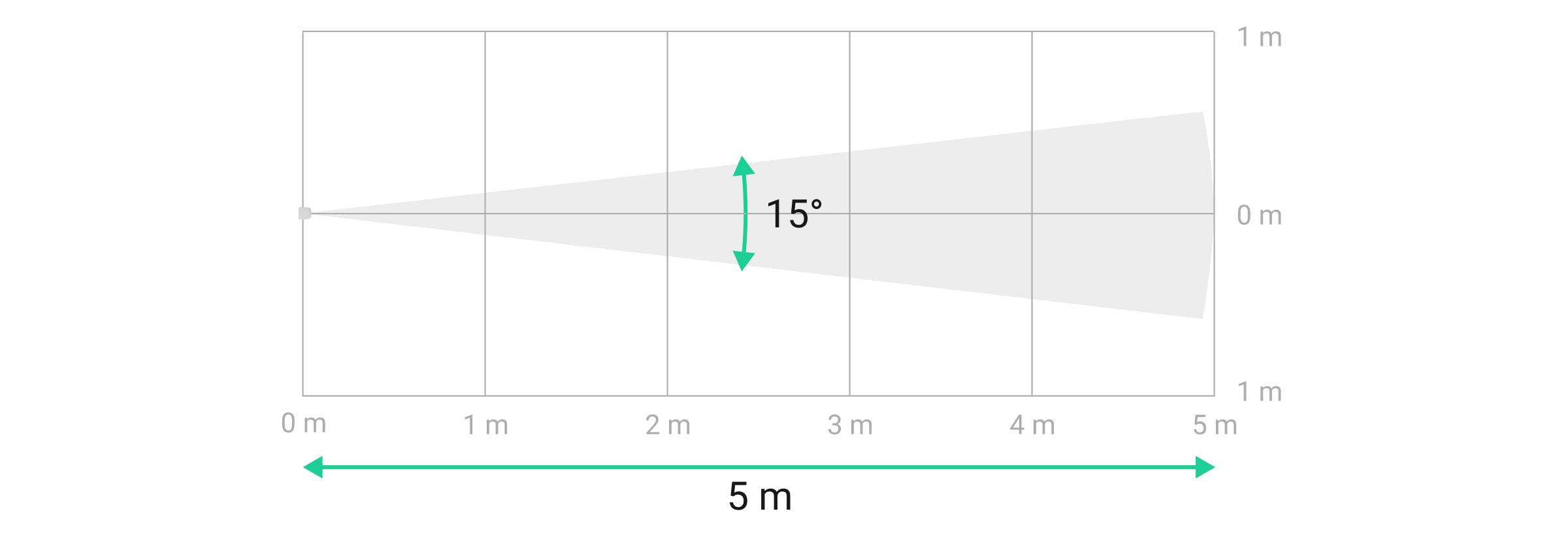 Zone de détection