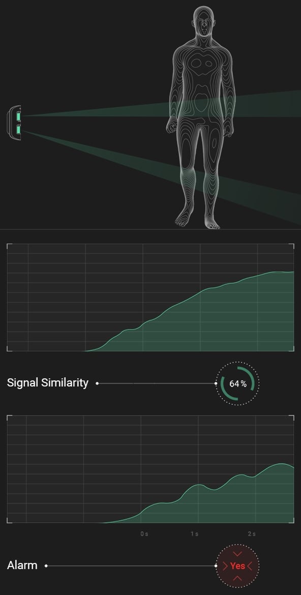 Correlation analysis