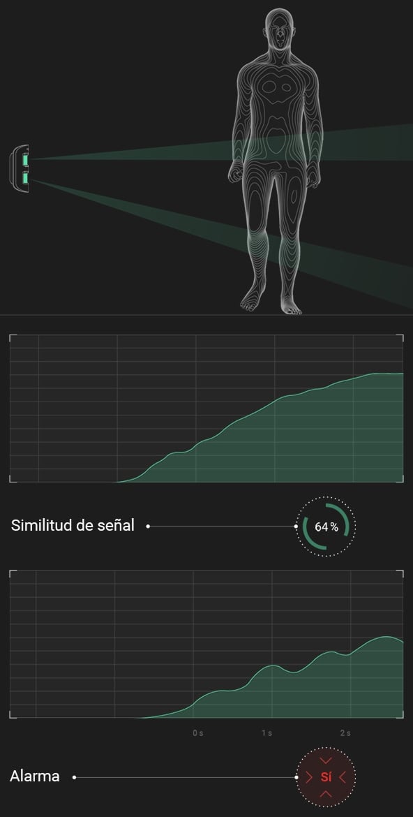 Análisis correlacional