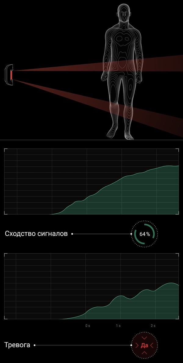 Корреляционный анализ