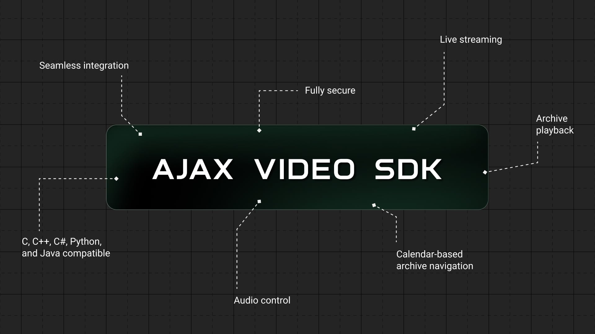 Ajax Video SDK : intégration de flux vidéo Ajax dans des logiciels tiers
