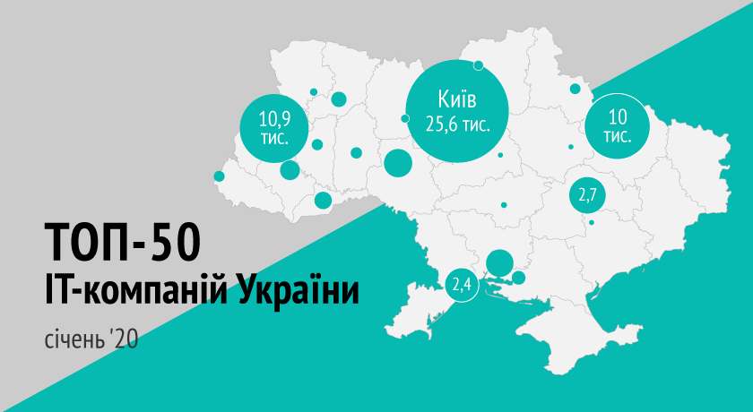 Ajax Systems попали в рейтинг DOU “Топ-50 IT-компаний Украины”