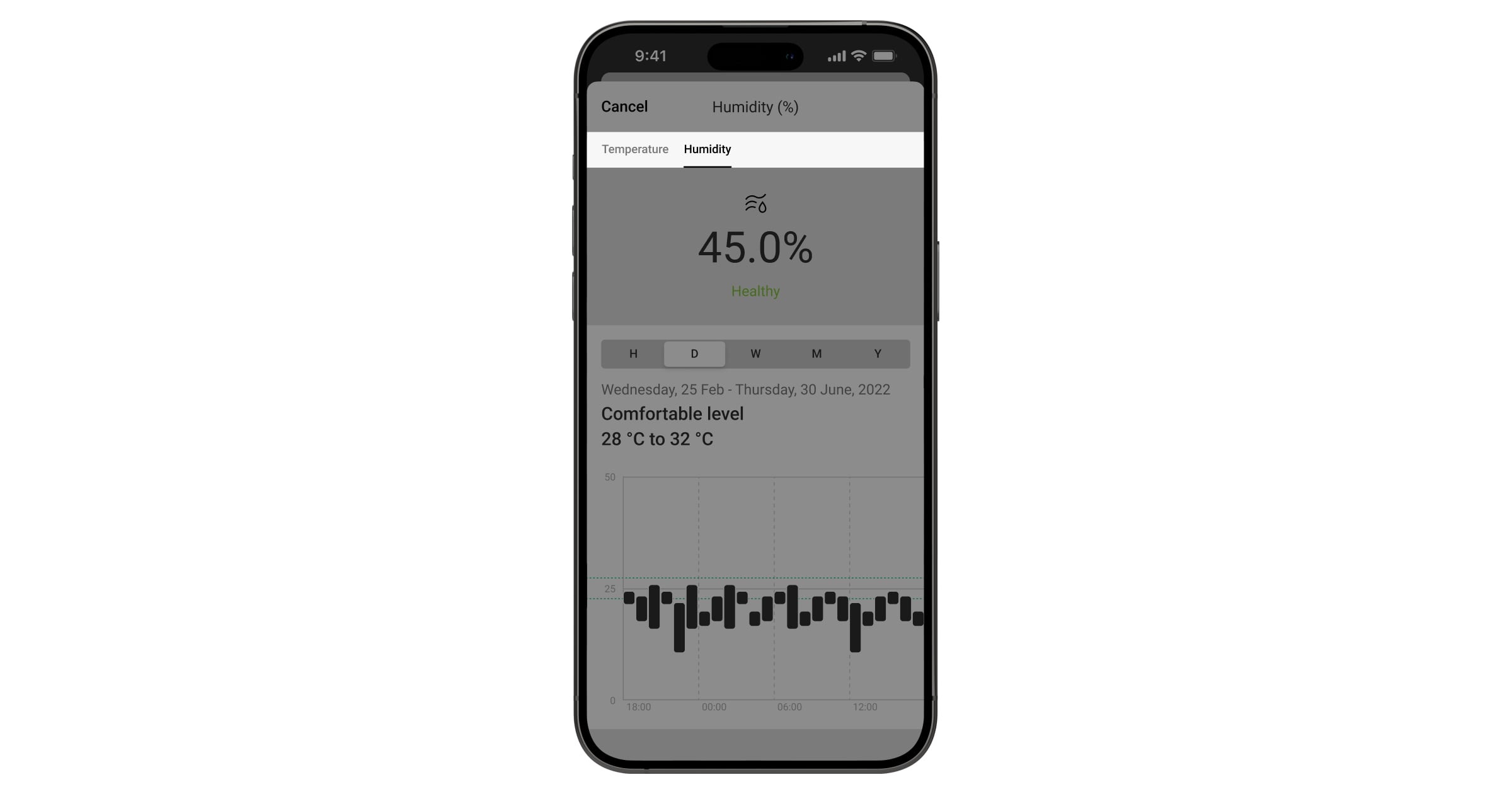 Indicator