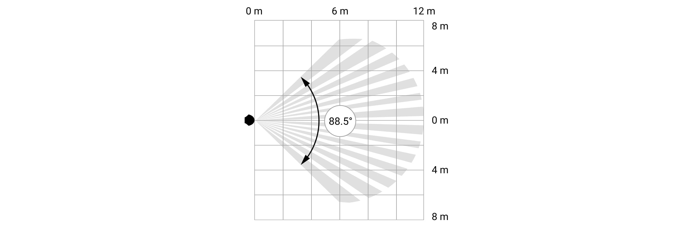 ajax motioncam phod