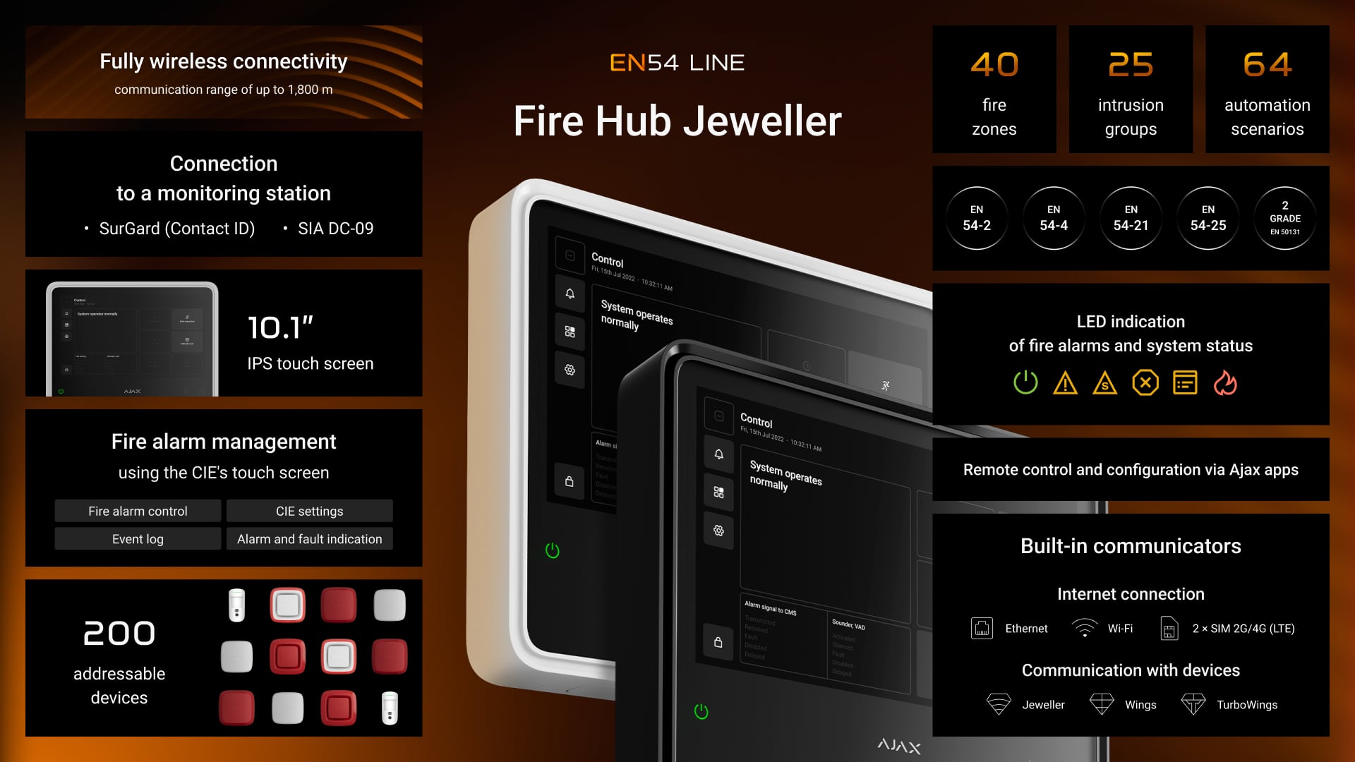 EN54 Fire Hub Jeweller