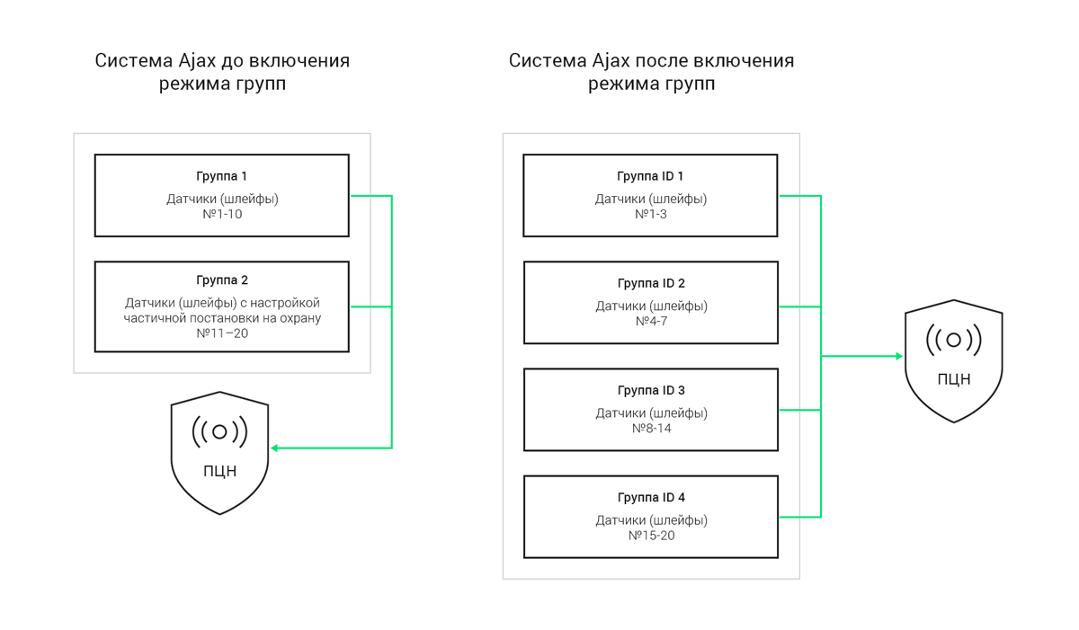 groups-cms-ru