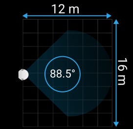 Horizontal viewing angle