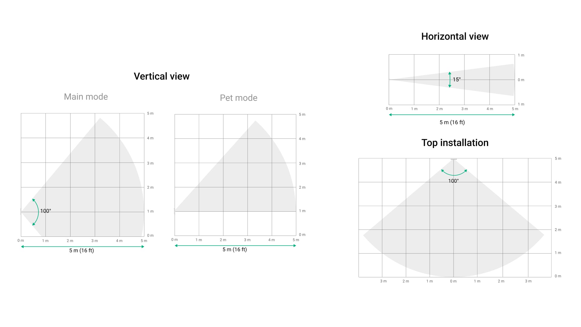 Бескомпромиссная точность обнаружения