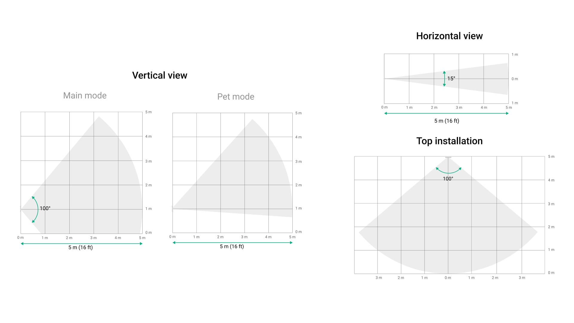 Бескомпромиссная точность обнаружения
