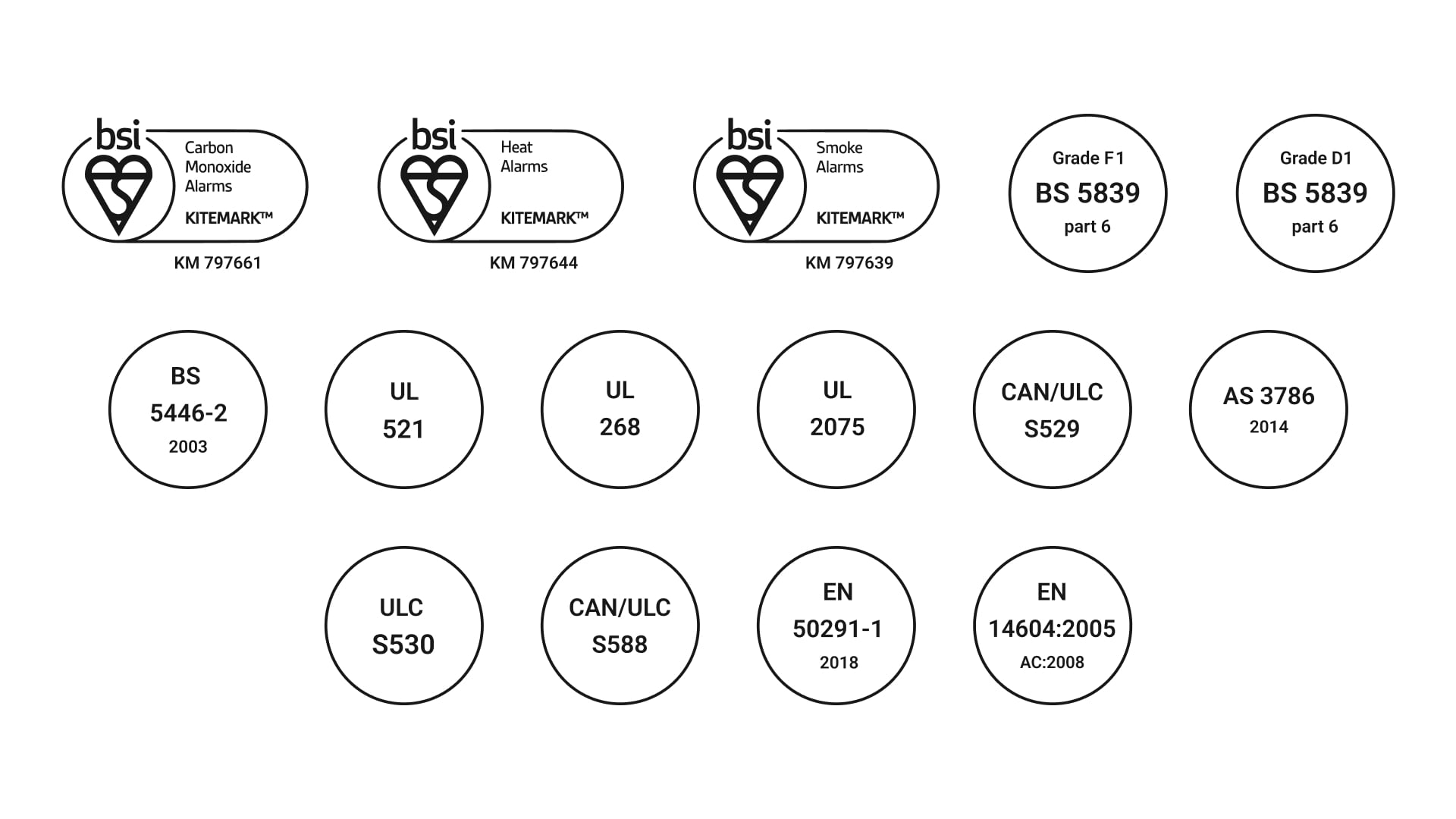 Conformité aux normes de l'industrie