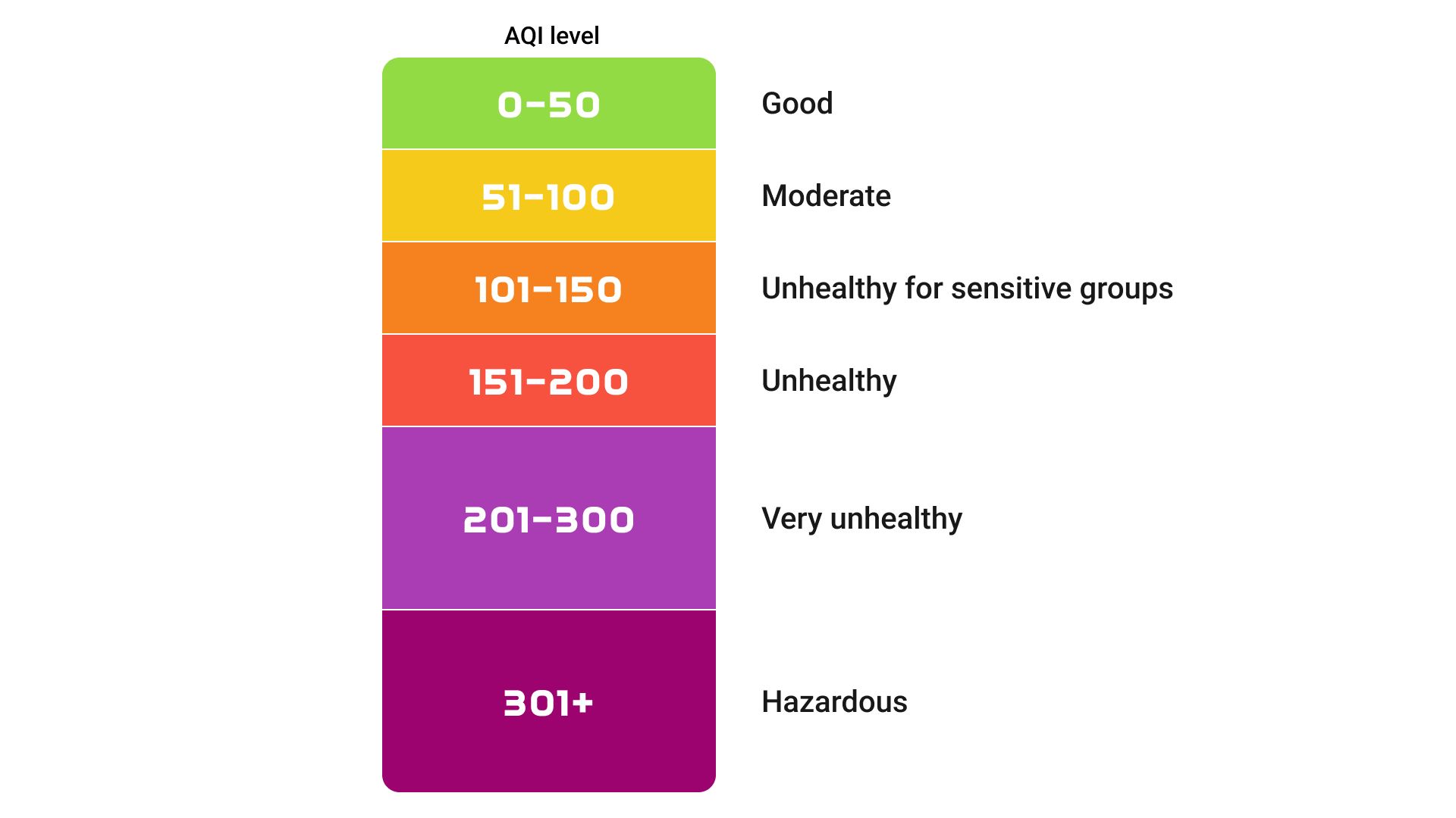 Measuring air quality