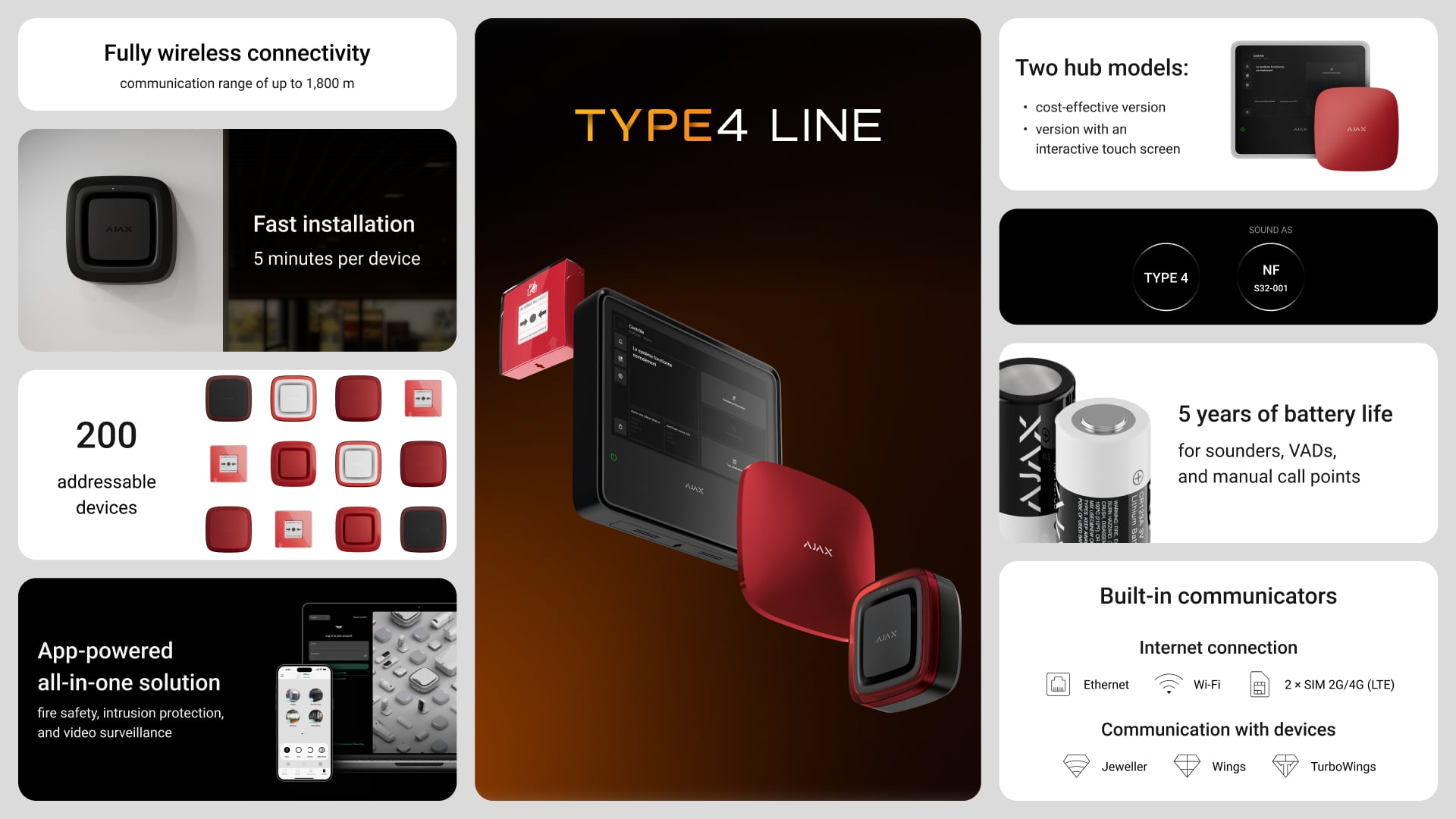 Type4 Line