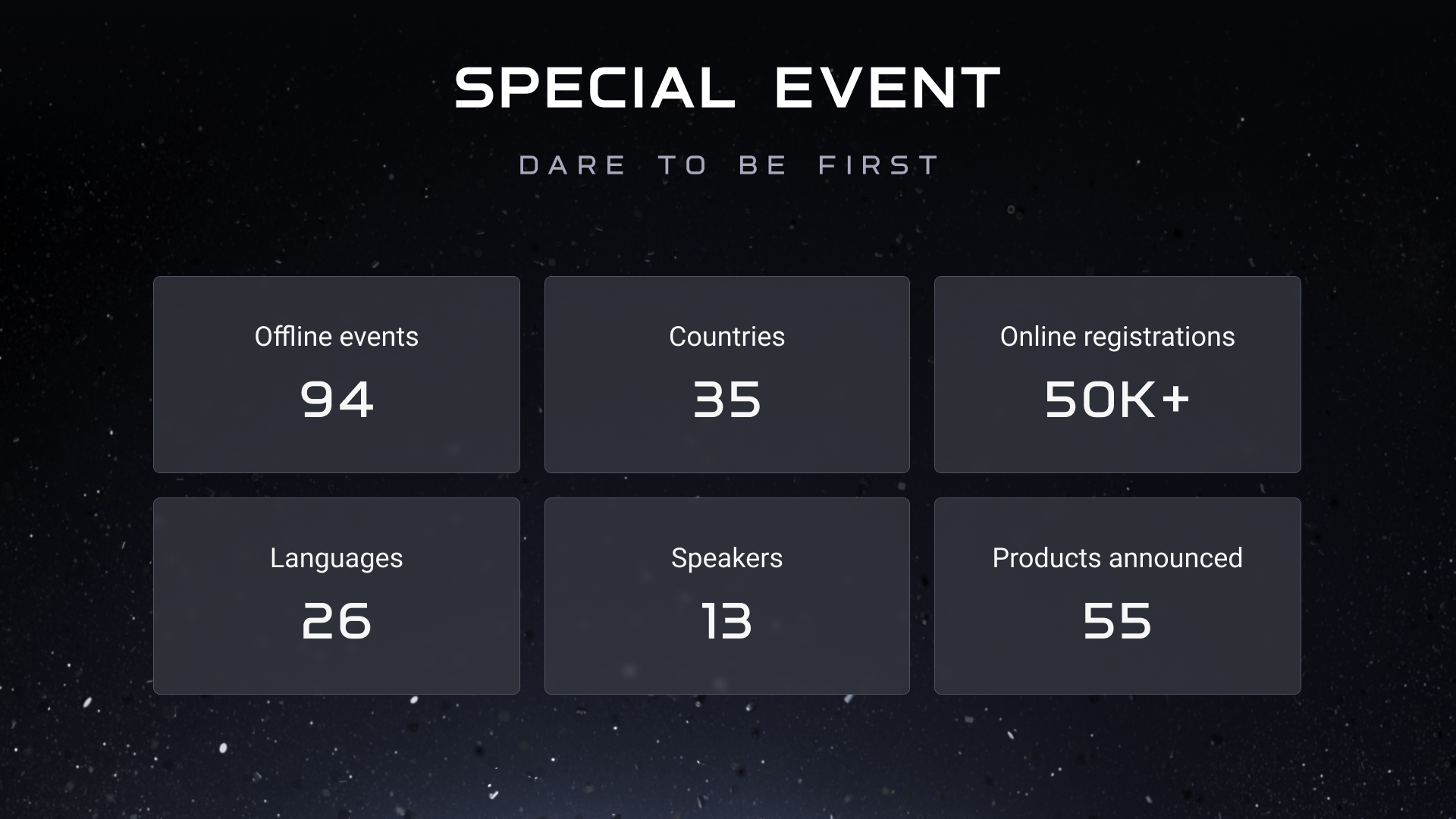 Ajax Special Event 2025 en cifras