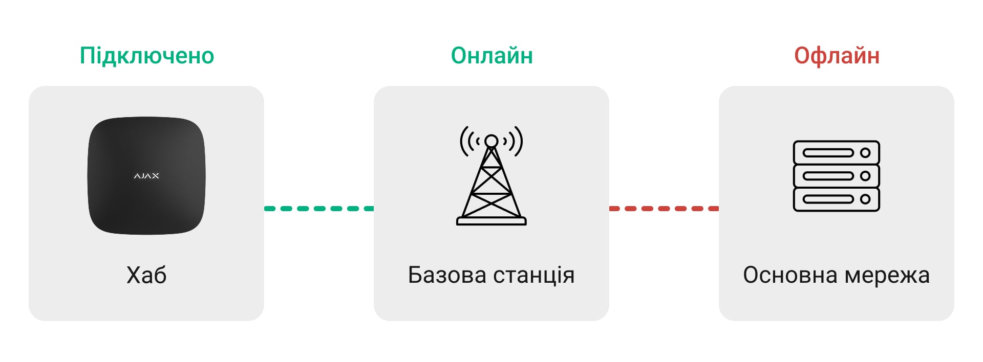 Принцип роботи
