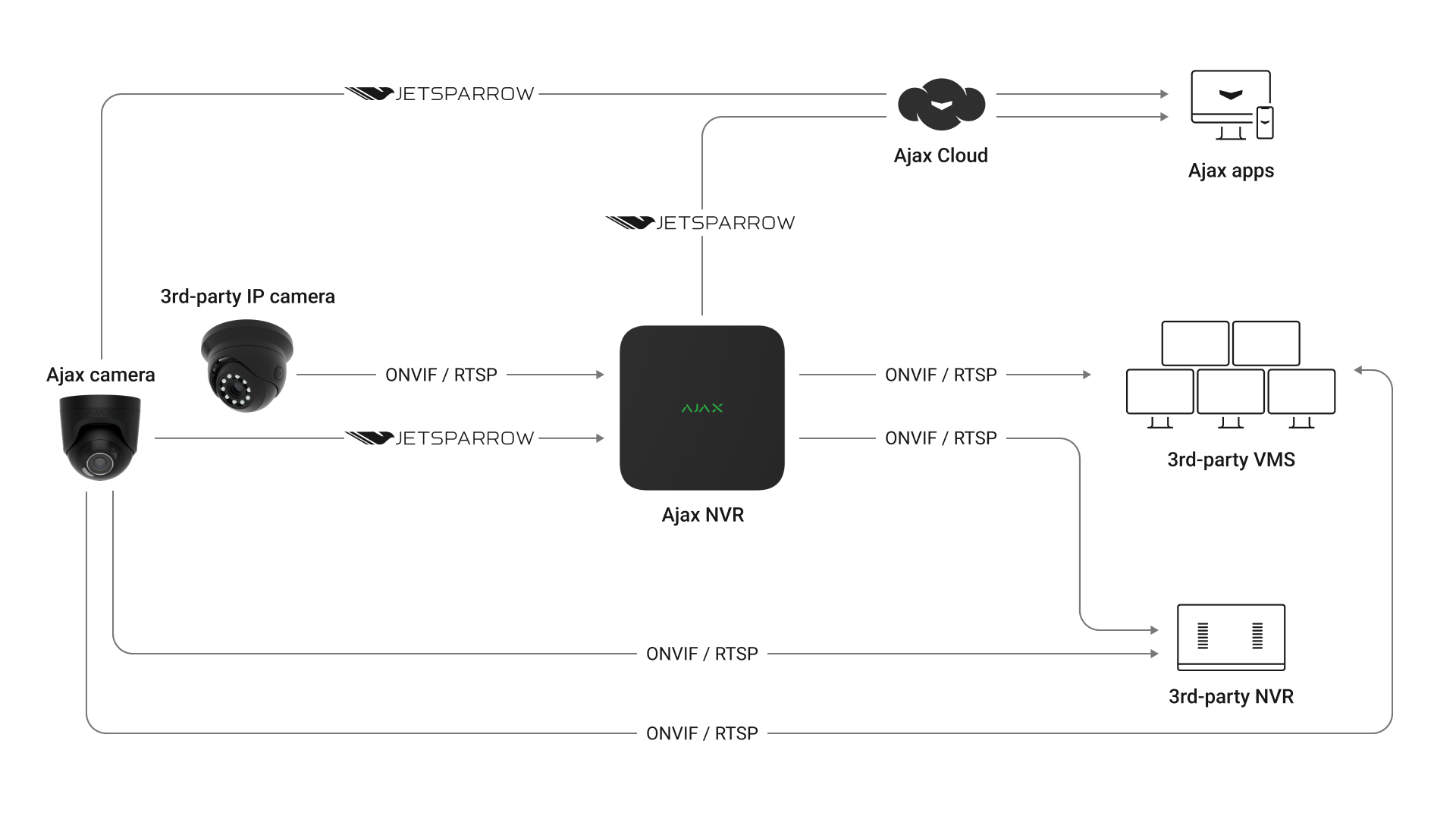 Реализация