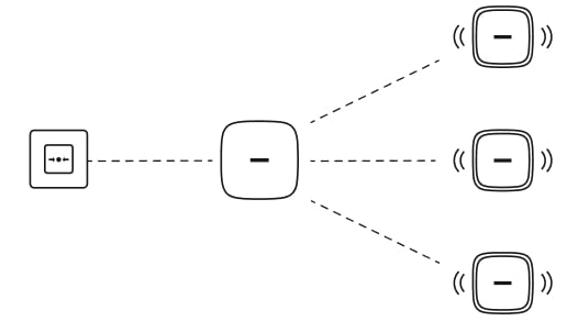 Activation de l'alarme