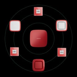 Détection de brouillage