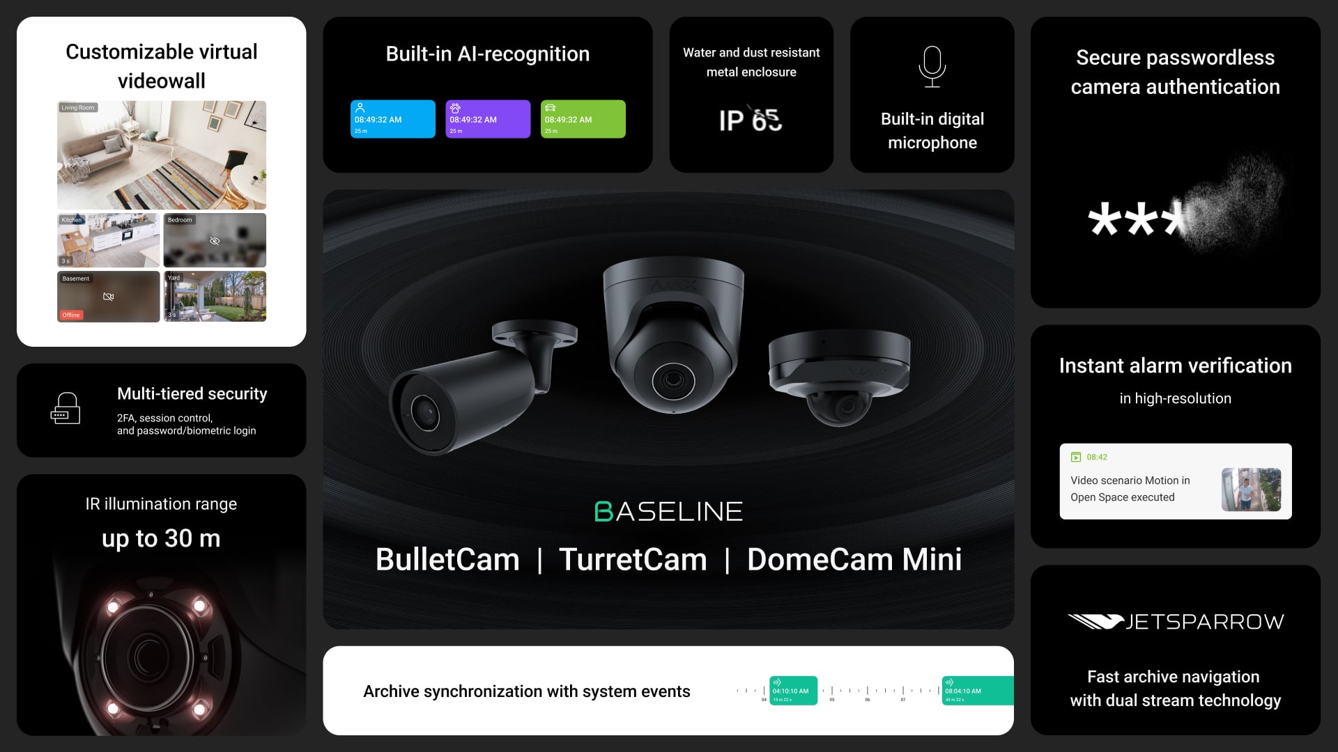 Cameras - Key features