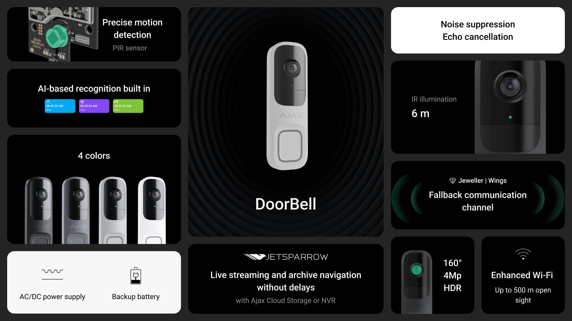 DoorBell - Key features