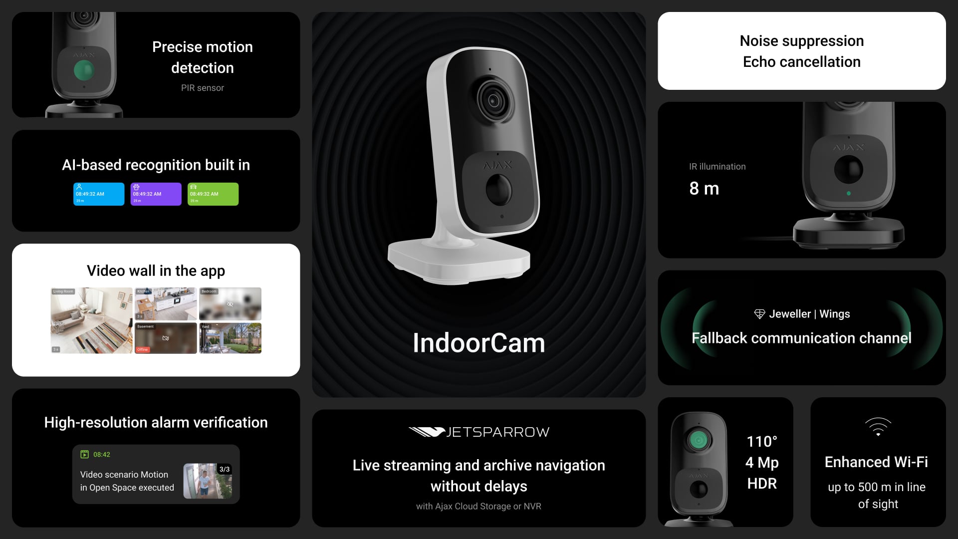 Indoorcam - Key features