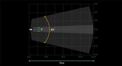 Detección anticipada de alarmas