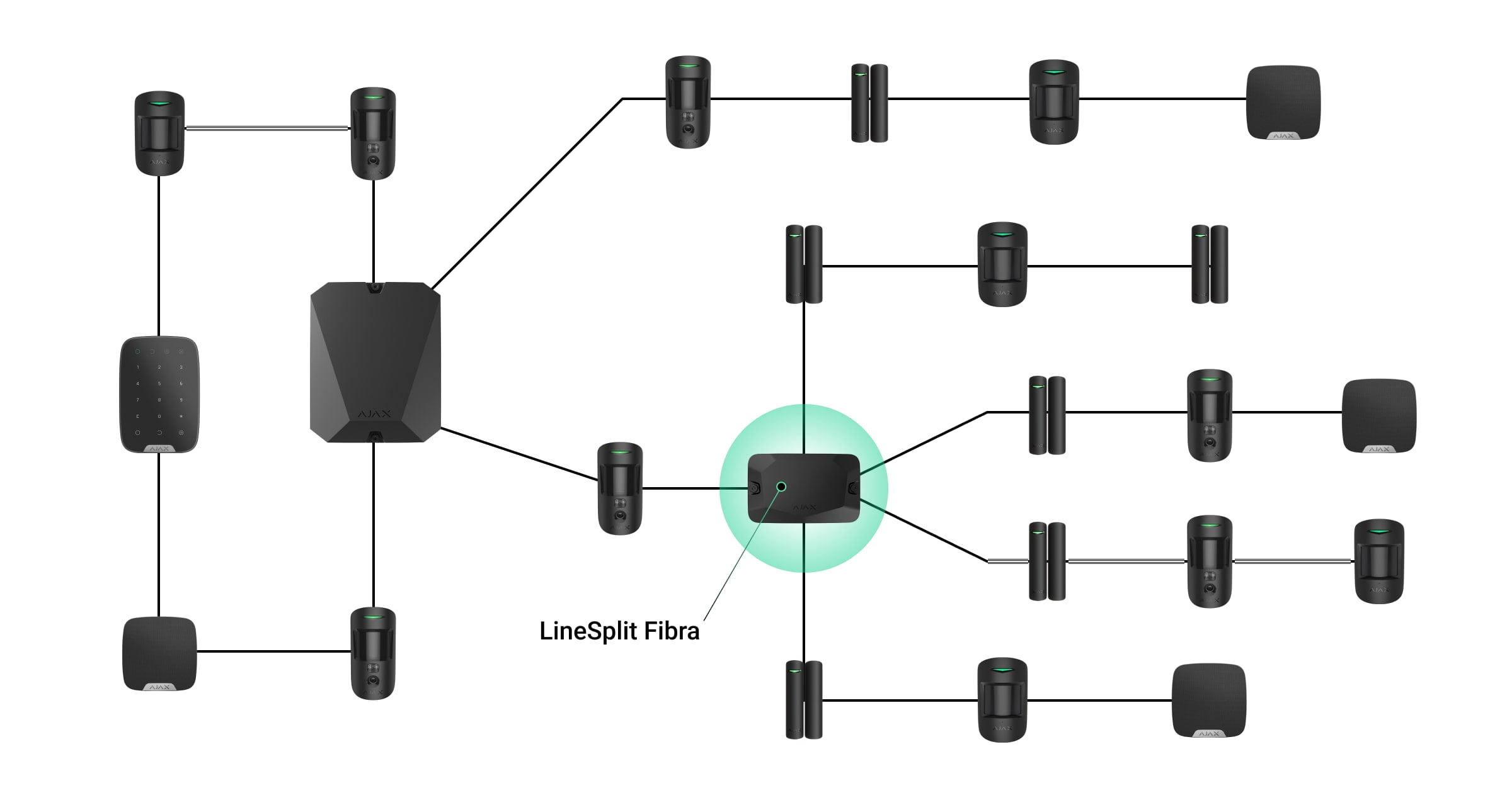 ajax linesplit fibra