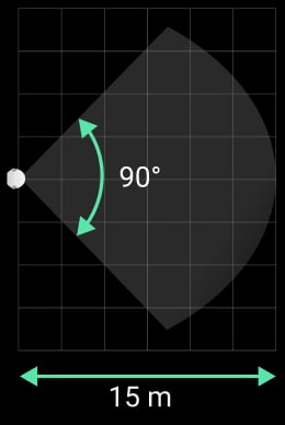 Angolo di visione orizzontale